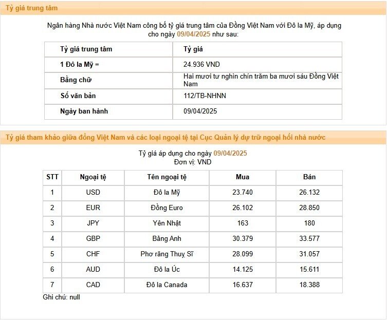 Giá USD tự do tăng nóng, ngân hàng tiếp tục niêm yết sát trần