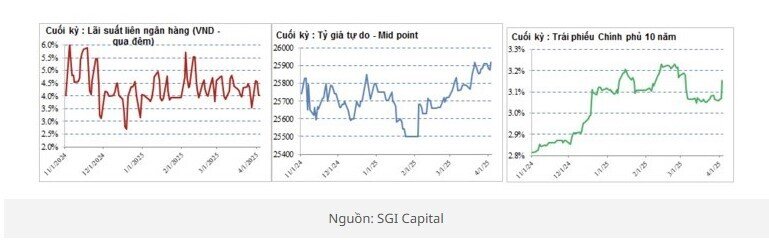 Dòng tiền khối ngoại có thể quay lại TTCK vào nửa cuối năm