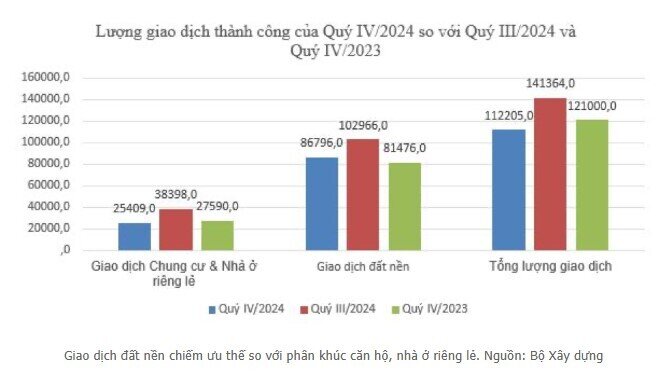 “Thời đến” với đất tỉnh