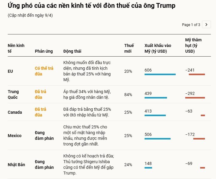 Phố Wall bắt đầu hạ dự báo tăng trưởng kinh tế Trung Quốc