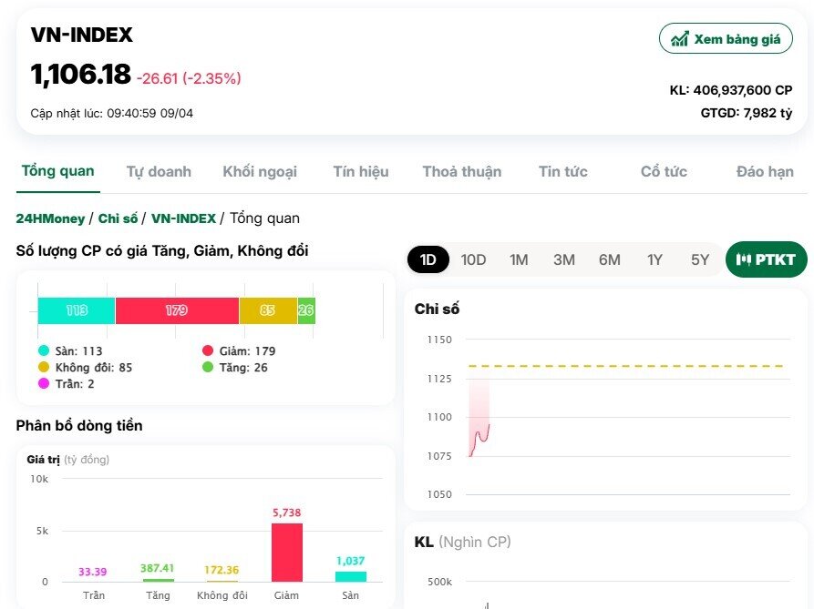 Chủ tịch SSI Nguyễn Duy Hưng: Đã đến lúc bắt đáy