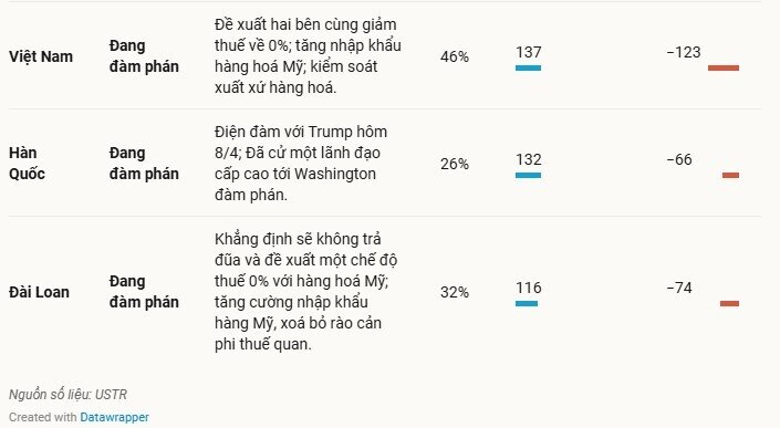 Phố Wall bắt đầu hạ dự báo tăng trưởng kinh tế Trung Quốc