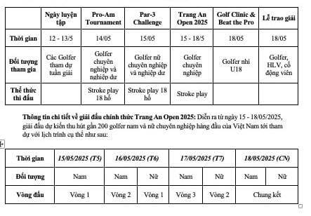 Trang An Open 2025:  All Thailand Golf Tour đến Việt Nam, tôn vinh di sản và du lịch