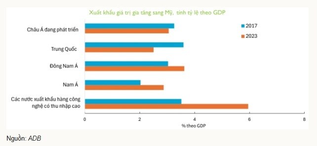 Giám đốc ADB Việt Nam: Đòn thuế là cơ hội đẩy nhanh hiệp định thương mại tự do
