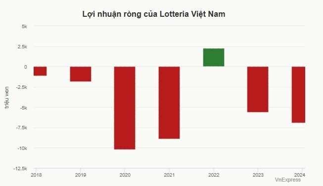 Chuỗi thức ăn nhanh đến từ Hàn Quốc lỗ hơn 126 tỷ đồng