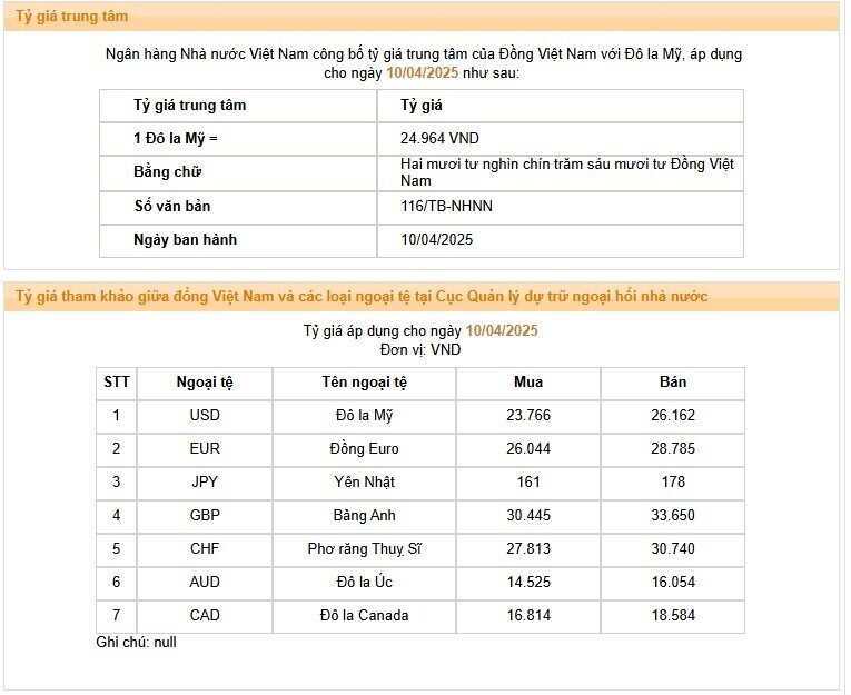 Giá USD ngân hàng sáng 10/4 quay đầu giảm mạnh 200 đồng