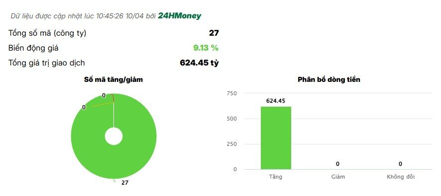 Cổ phiếu ngân hàng đồng loạt tăng kịch trần sáng 10/4, trắng bên bán