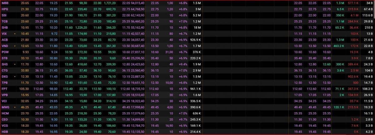Phân hóa và cơ hội