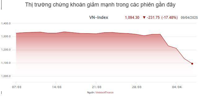 Thị trường chứng khoán giảm sâu, một công ty bất động sản chi bội để bắt đáy