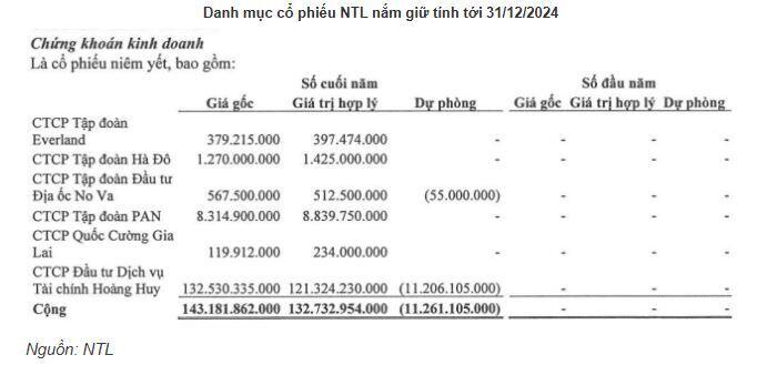 Thị trường chứng khoán giảm sâu, một công ty bất động sản chi bội để bắt đáy