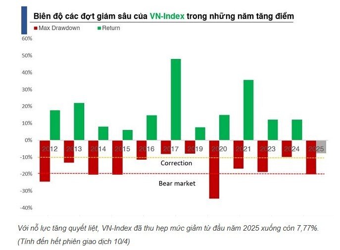 Những cú sập ngắn nhất của thị trường chứng khoán Việt Nam