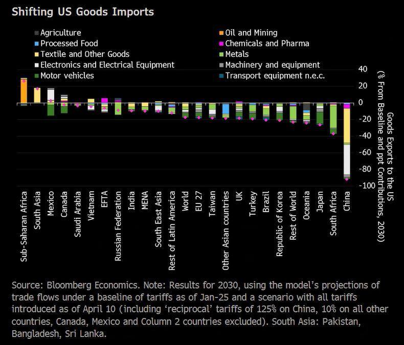 Ý nghĩa của áp thuế và quay xe với nền kinh tế là thế nào?