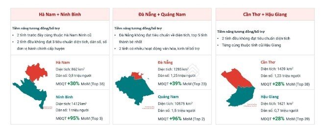 Từ màn tăng sốc giá đất 15 lần khi sáp nhập Hà Tây cũ, chuyên gia cảnh tỉnh nhất định phải tỉnh táo