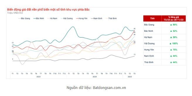 "Sóng" đất nền xảy ra ở nhiều nơi