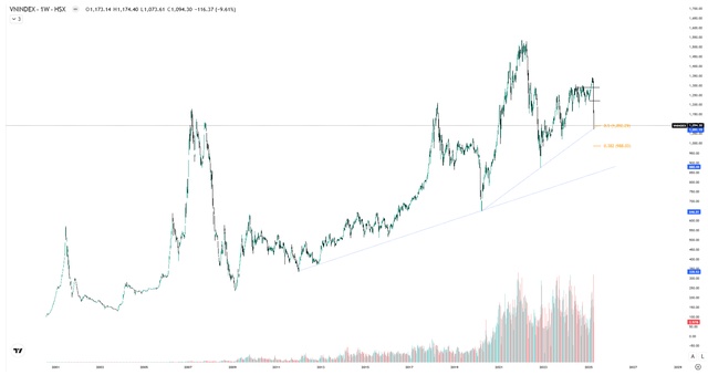 ABS chỉ ra 2 kịch bản cho thị trường tháng 4, xác suất cao là hồi phục