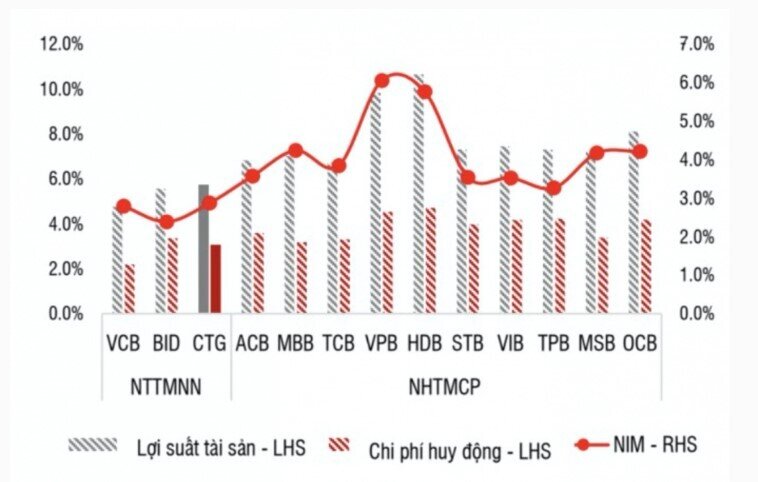 Lãi năm nay của Ngân hàng VietinBank (CTG) dự báo tăng 26%, chất lượng tài sản cải thiện mạnh