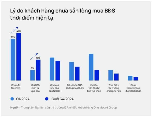 Chung cư Hà Nội bước vào giai đoạn "giảm tốc"
