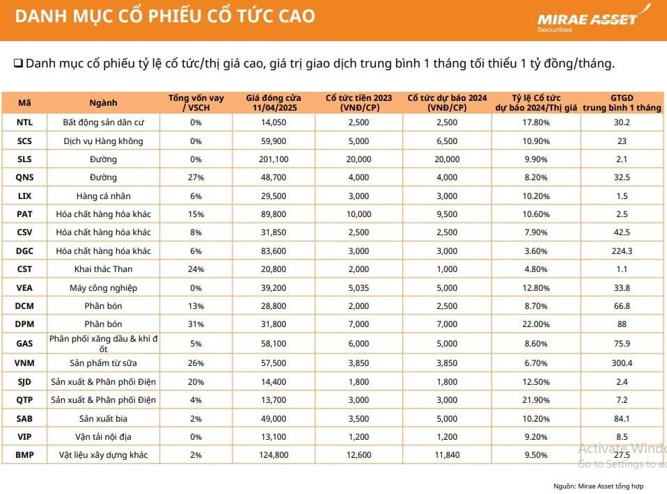 Loạt cổ phiếu có tỷ suất cổ tức khủng, cao nhất gấp 4 lần lãi suất ngân hàng