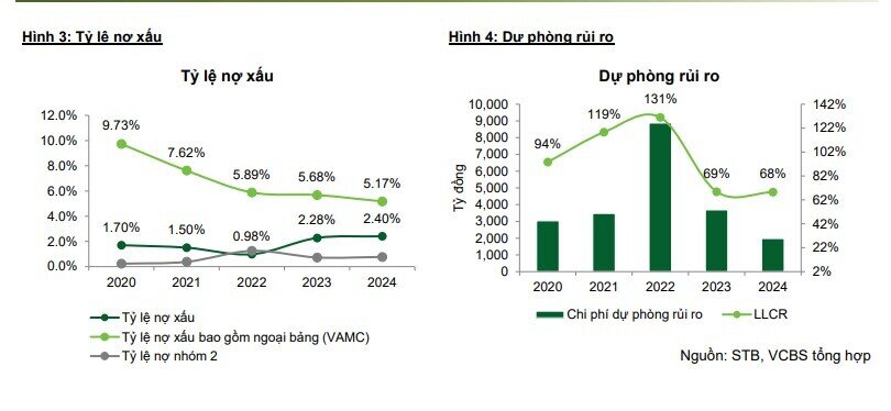 Một cổ phiếu ngân hàng được khuyến nghị mua, kỳ vọng tăng 22%