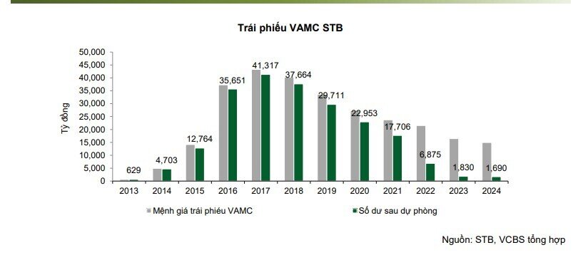Một cổ phiếu ngân hàng được khuyến nghị mua, kỳ vọng tăng 22%