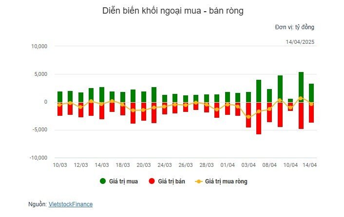Cổ phiếu VIC và VHM tỏa sáng, VN-Index tăng gần 20 điểm