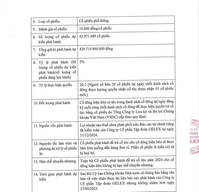 Gelex sắp chi 429 tỷ đồng trả cổ tức bằng tiền mặt