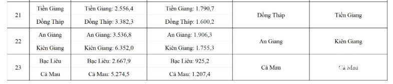 Chọn tên tỉnh, thành sau sáp nhập là cho tương lai, không thể thỏa mãn tất cả