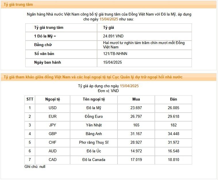 Giá USD ngân hàng đồng loạt vượt 26.000 đồng