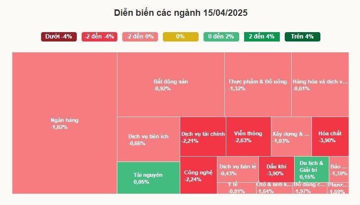 Chứng khoán đứt mạch tăng mạnh