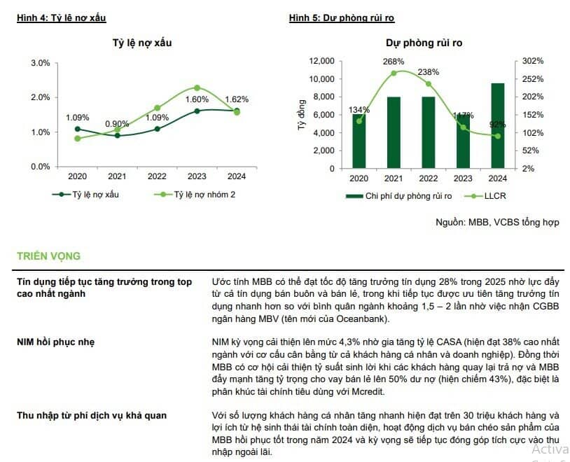 Một mã ngân hàng được khuyến nghị mua, tiềm năng tăng gần 40%