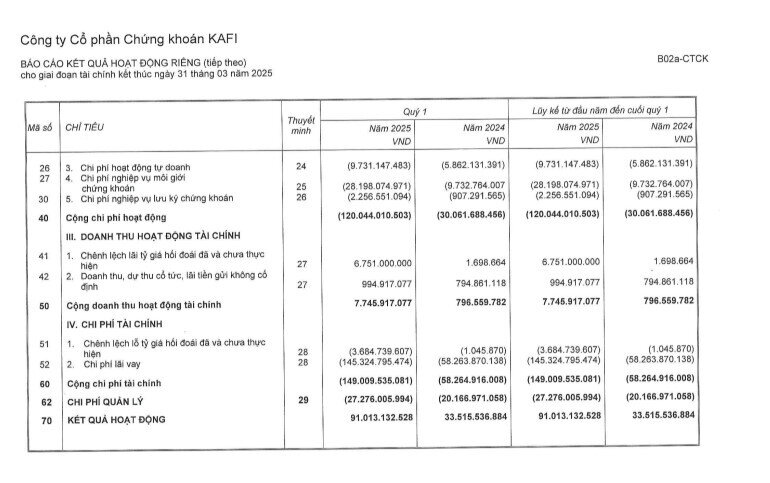 Những CTCK đầu tiên hé lộ KQKD quý 1, xuất hiện khoản lãi "tăng bằng lần"