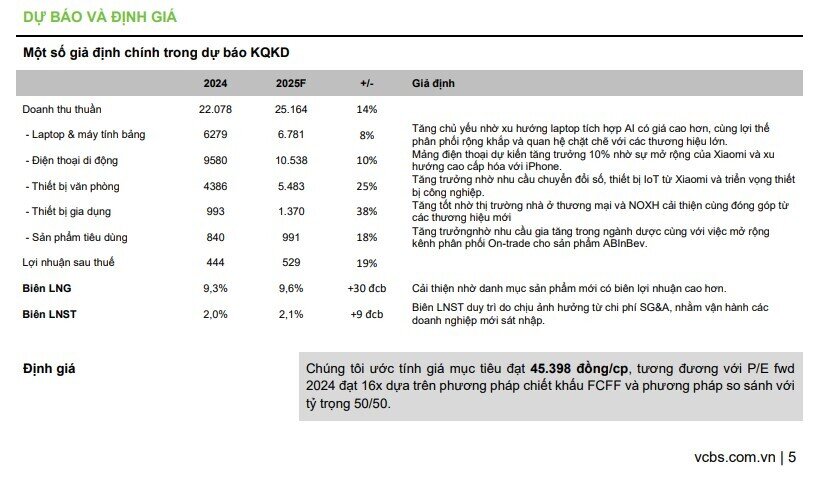 Chịu ảnh hưởng không đáng kể từ thuế Mỹ, cổ phiếu DGW được khuyến nghị mua