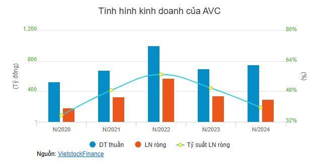 Ủy viên HĐQT Thủy điện A Vương muốn sang tay 2 triệu cp cho con