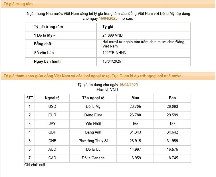 NHNN tiếp tục tăng tỷ giá USD