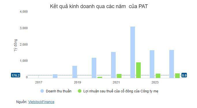 PAT chốt quyền chia cổ tức còn lại 2024 mức 2,500 đồng/cp