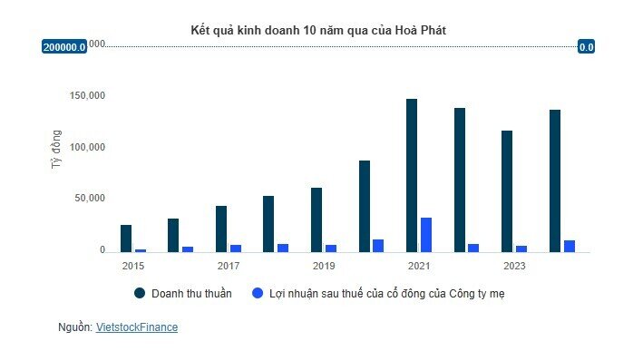 ĐHĐCĐ HPG: Hơn 700 cổ đông tham dự trực tiếp
