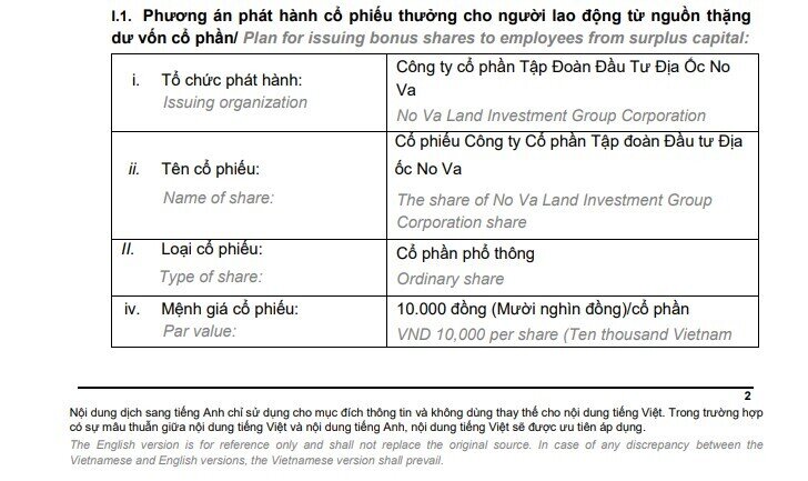 Novaland muốn phát hành 97 triệu cổ phiếu ESOP