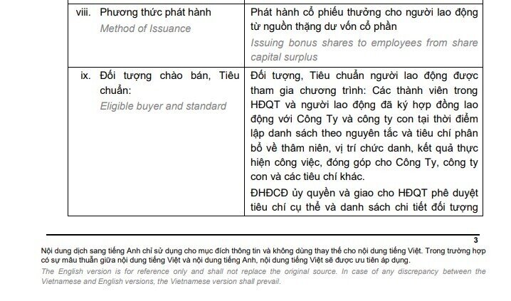 Novaland muốn phát hành 97 triệu cổ phiếu ESOP
