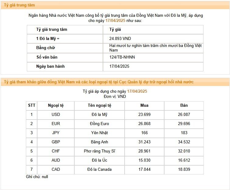 Giá USD tự do lên cao kỷ lục