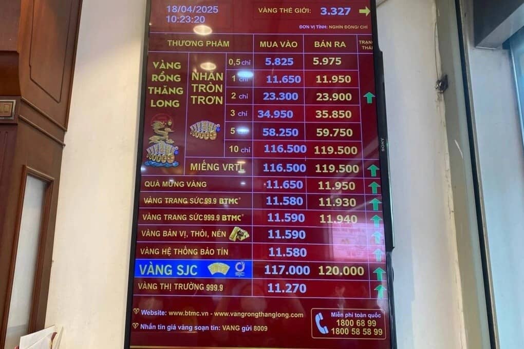 Giá vàng lập đỉnh 120 triệu đồng: Cửa tiệm "cháy hàng", có tiền cũng khó mua