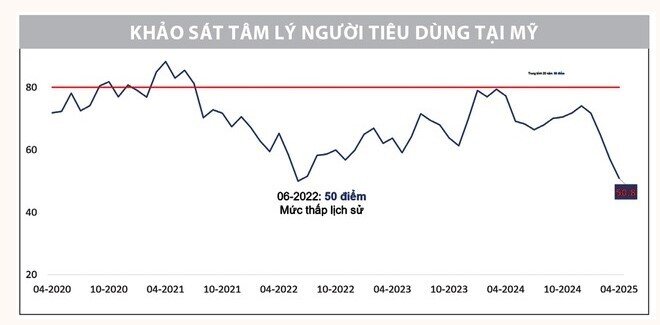 Thị trường chứng khoán trước “ngã rẽ”…