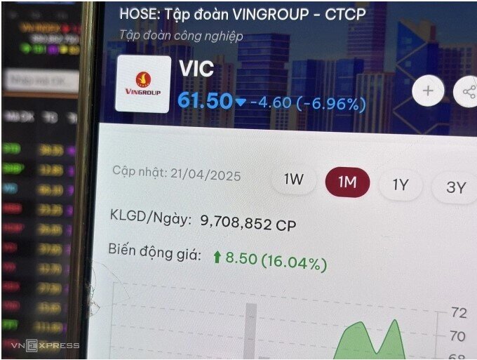 Cổ phiếu Vingroup nằm sàn