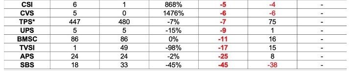 72 CTCK đã công bố BCTC quý 1
