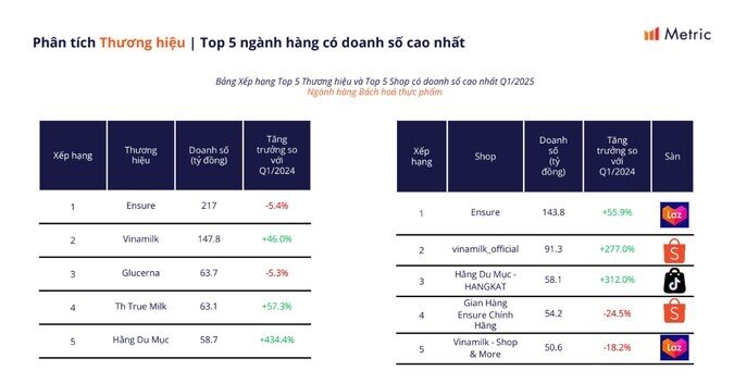 Hé lộ số tiền gian hàng Hằng Du Mục kiếm được trên thương mại điện tử