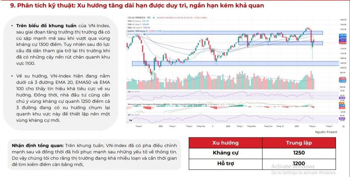 Chứng khoán đang ở vùng hấp dẫn, CTCK điểm tên một số ngành có tiềm năng phục hồi tốt