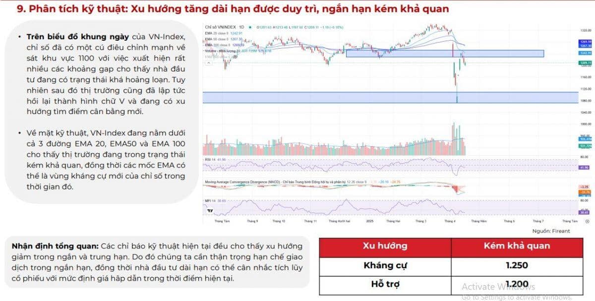 Chứng khoán đang ở vùng hấp dẫn, CTCK điểm tên một số ngành có tiềm năng phục hồi tốt