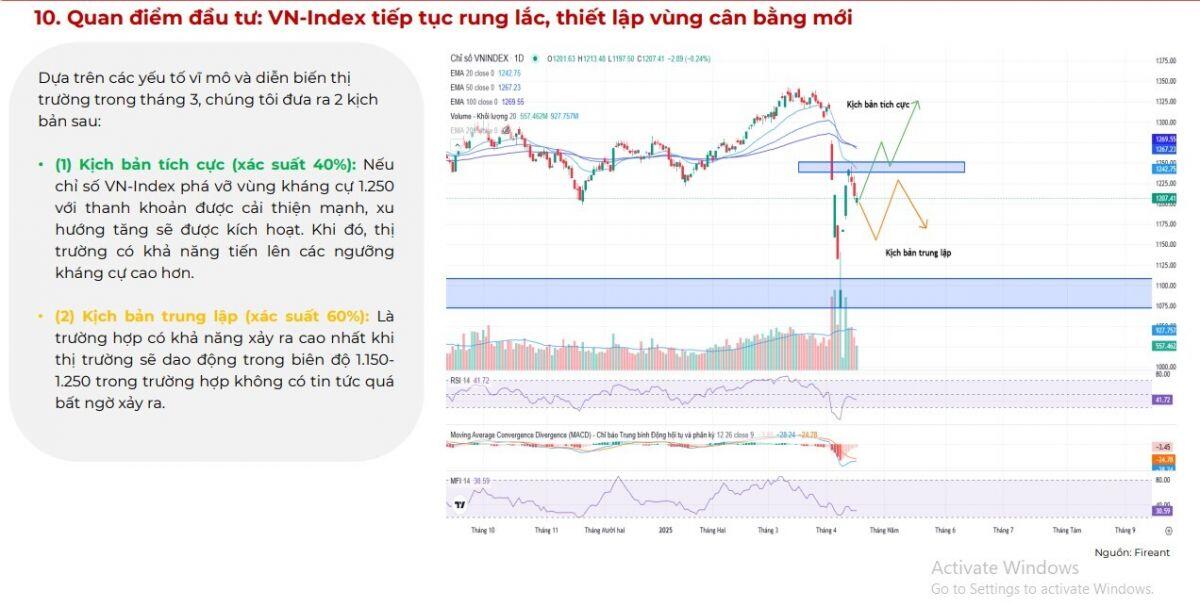 Chứng khoán đang ở vùng hấp dẫn, CTCK điểm tên một số ngành có tiềm năng phục hồi tốt