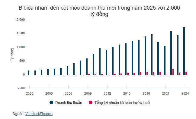 ĐHĐCĐ Bibica: Chủ tịch Trương Phú Chiến rút lui sau 38 năm, dời nhà máy về miền Tây