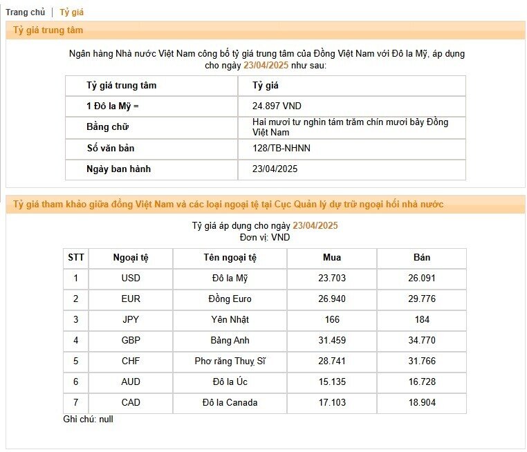 NHNN tăng mạnh tỷ giá USD, giá đô la tự do lên gần 26.500 đồng