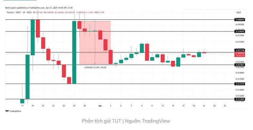 Top 3 đồng tiền điện tử đáng chú ý trong trong tuần này